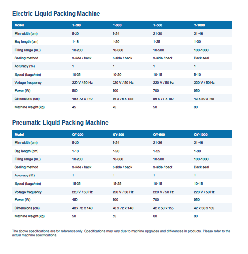 Liquid packing machines - Image 2